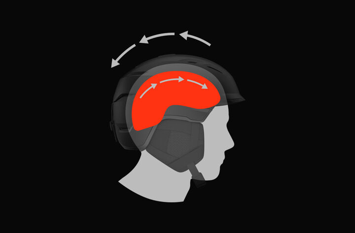 Diseño Ball-and-Socket