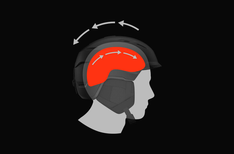 Diseño Ball-and-Socket